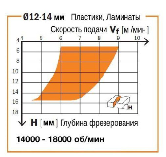 Фреза спиральная CMT D=12.0 I=35 S=8.0 L=80.0
