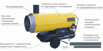 Пушка дизельная непрям. нагр. Master BV 110E