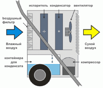 Осушитель воздуха Master DH 26