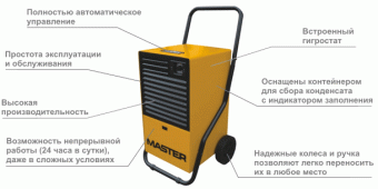 Осушитель воздуха Master DH 26