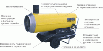 Пушка дизельная непрям. нагр. Master BV 170E