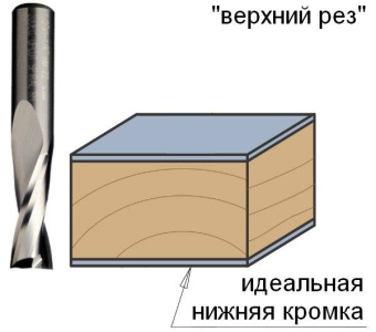 Фреза спиральная CMT D=12.0 I=35 S=8.0 L=80.0