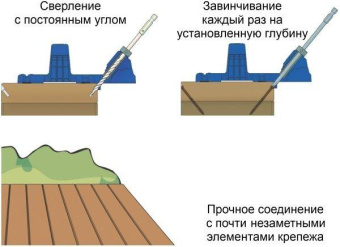 Приспособление для террасной доски и стен Kreg Deck Jig