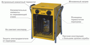 Пушка электрическая Master B 5 EPBR