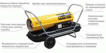 Пушка дизельная прям. нагр. Master B 100 CED