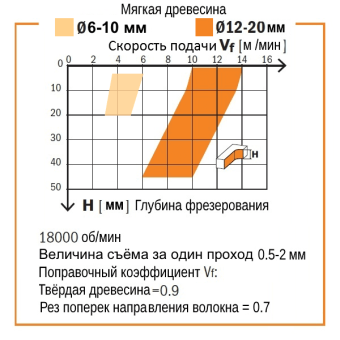 Фреза спиральная CMT D=12.0 I=35 S=8.0 L=80.0