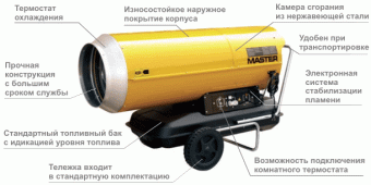 Пушка дизельная прям. нагр. Master B 360